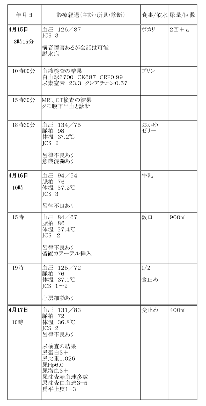診療経過作成例